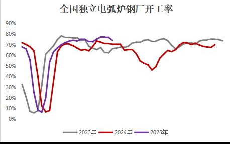 警惕！涨停！局势暗藏 “致命危机”！钢价要到2800？