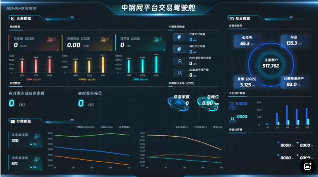钢价崩塌，让钢贸商年赚千万的神器找到了……