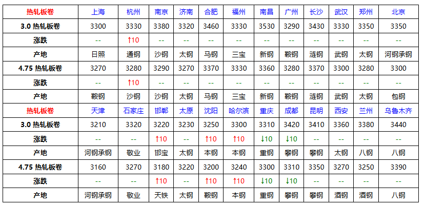 热轧.png