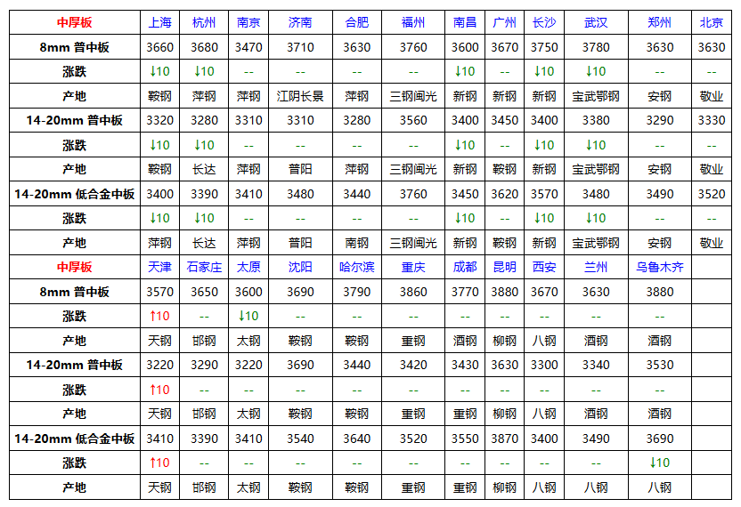 中厚板.png