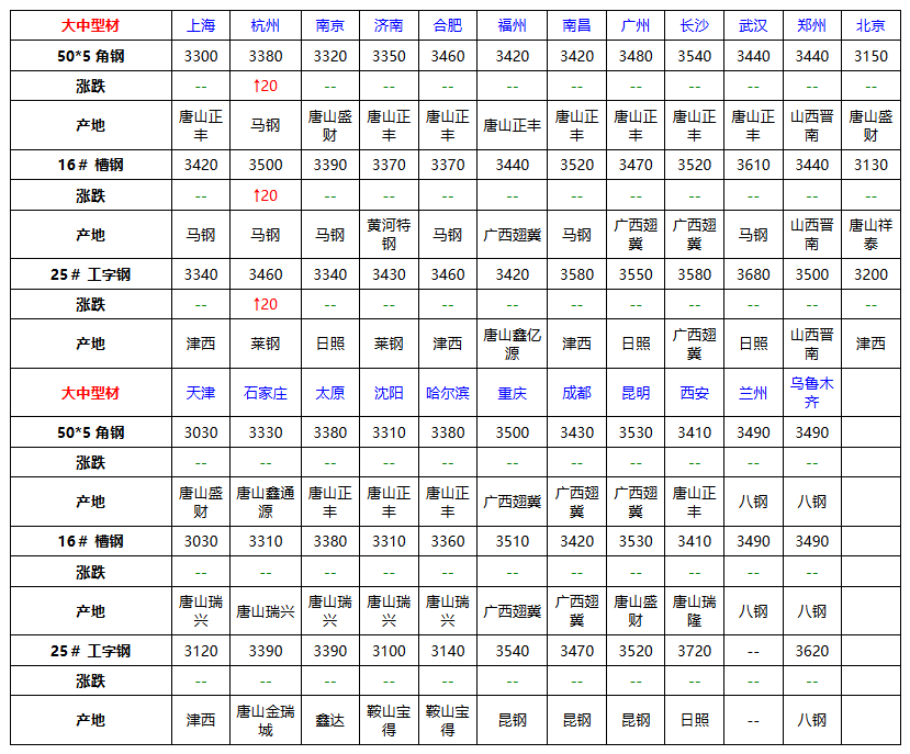 大中型.png