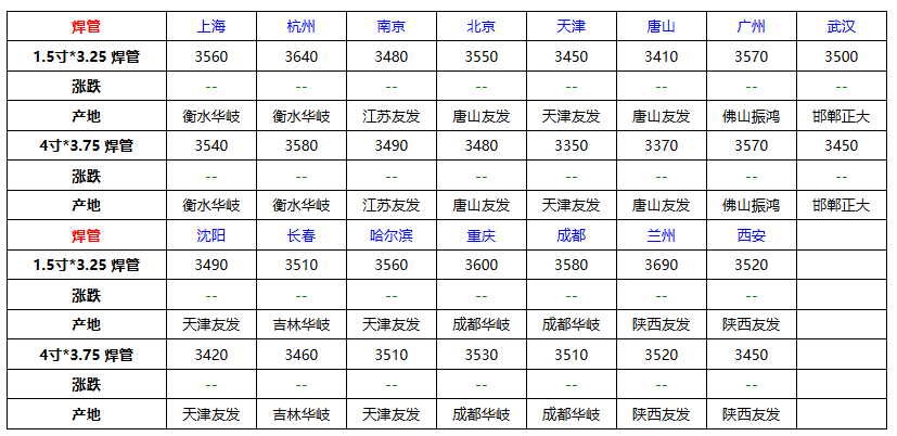 焊管.png