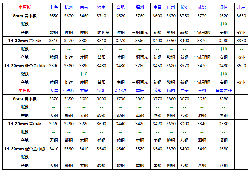 中厚板.png