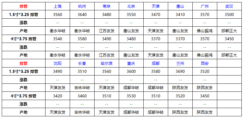 焊管.png